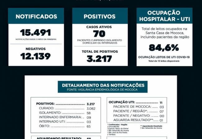 BOLETIM EPIDEMIOLÓGICO