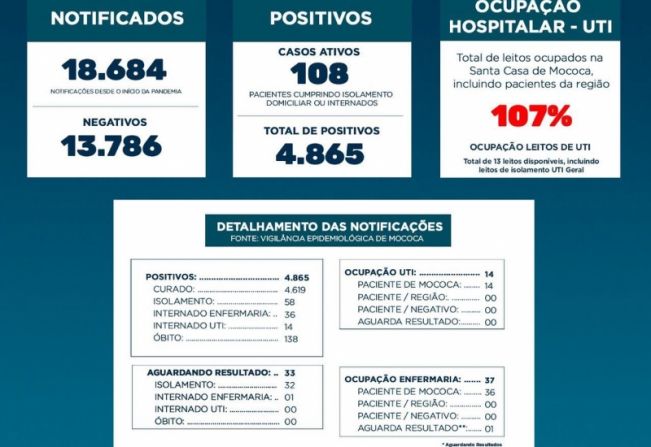  BOLETIM EPIDEMIOLÓGICO   DATA: 19/04/2021