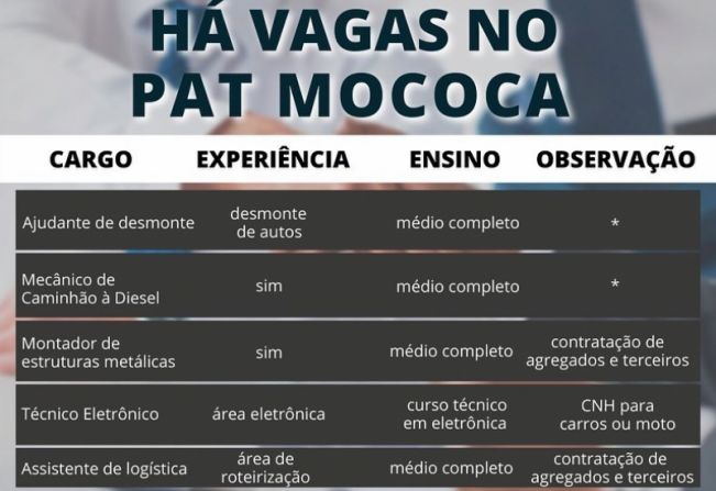  Confira as vagas disponíveis no PAT - Posto de Atendimento ao Trabalhador de Mococa.