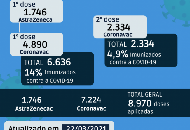 VACINÔMETRO MOCOCA 