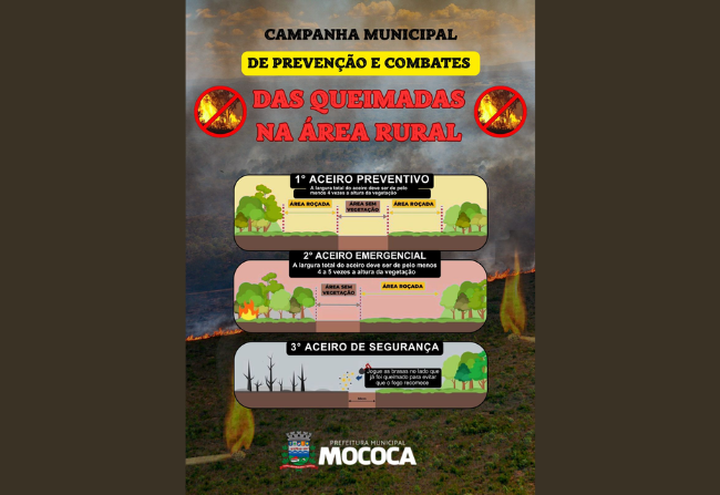 CAMPANHA DE COMBATE A INCÊNDIOS E PREVENÇÃO DE ACEIROS