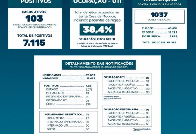 BOLETIM EPIDEMIOLÓGICO