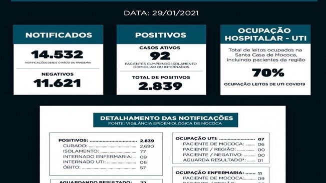 BOLETIM EPIDEMIOLÓGICO

DATA: 29/01/2021