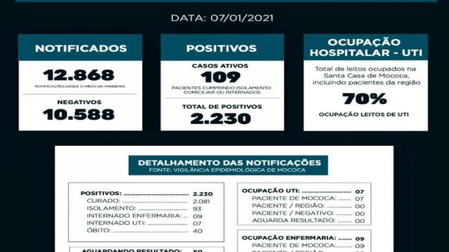 BOLETIM EPIDEMIOLÓGICO

DATA: 07/01/2021